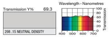 LEE 298 0.15ND 1/2 stop Neutral Density Lighting Gel