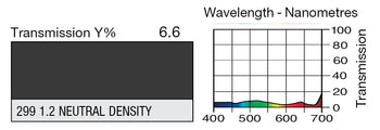 LEE 299 1.2ND 4 Stop Neutral Density Lighting Gel