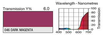 LEE 046 Dark Magenta Lighting Gel