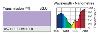 LEE 052 Light Lavender Lighting Gel
