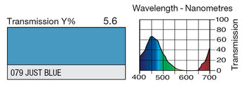 LEE 079 Just Blue Lighting Gel