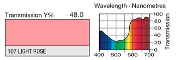 LEE 107 Light Rose Lighting Gel