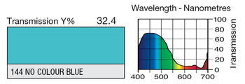 LEE 144 No Colour Blue Lighting Gel