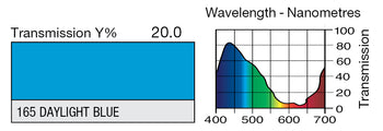 LEE 165 Daylight Blue Lighting Gel