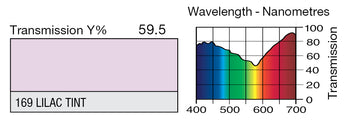 LEE 169 Lilac Tint Lighting Gel