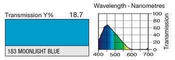 LEE 183 Moonlight Blue Lighting Gel