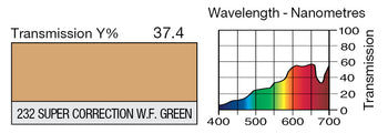 LEE 232 Super Correction W.F. Green to Tungsten Lighting Gel