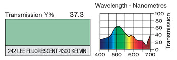 LEE 242 LEE Fluorescent 4300 Kelvin Lighting Gel