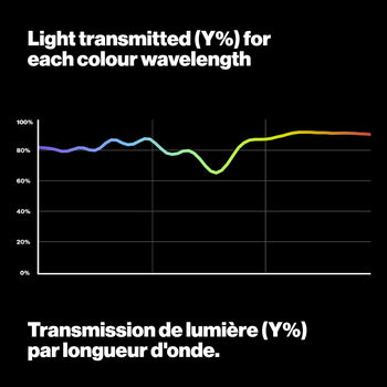 249 quarter minus green light transmitted