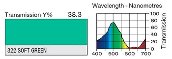 LEE 322 Soft Green Lighting Gel