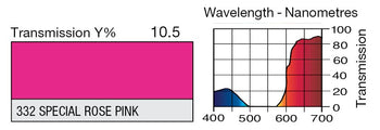 LEE 332 Special Rose Pink Lighting Gel