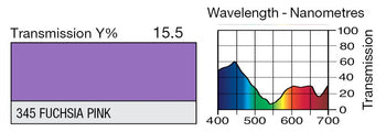 LEE 345 Fuchsia Pink Lighting Gel