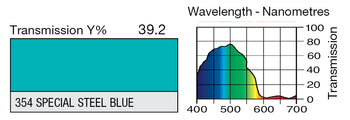LEE 354 Special Steel Blue Lighting Gel