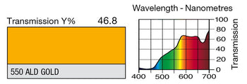 LEE 550 ALD Gold Lighting Gel