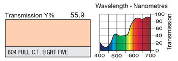 LEE 604 Full C. T. Eight Five Lighting Gel