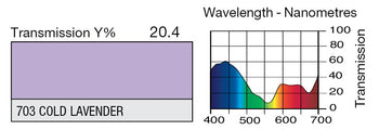 LEE 703 Cold Lavender Lighting Gel