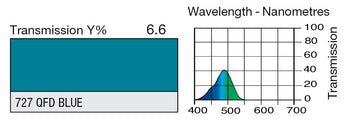 LEE 727 QFD Blue Lighting Gel