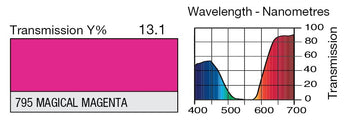 LEE 795 Magical Magenta Lighting Gel