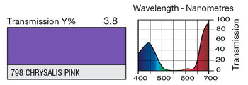 LEE 798 Chrysalis Pink Lighting Gel