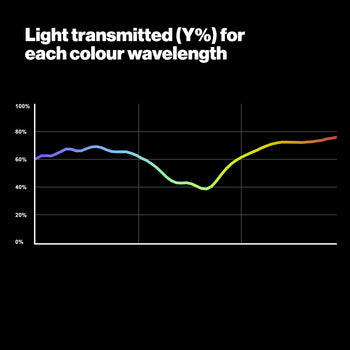 LEE 801 Minus Green 1 Zircon for LED Lighting Gel