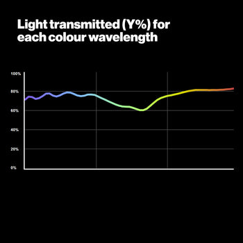LEE 802 Minus Green 2 Zircon for LED Lighting Gel