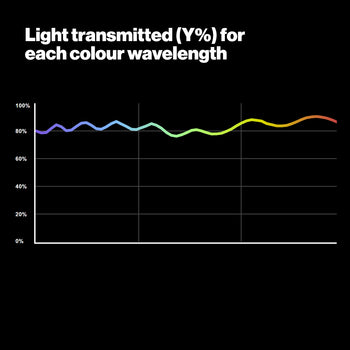 LEE 804 Minus Green 4 Zircon for LED Lighting Gel
