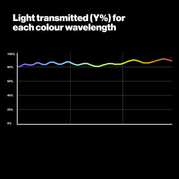 LEE 805 Minus Green 5 Zircon for LED Lighting Gel