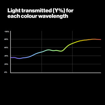 LEE 807 Warm Amber 4 Zircon for LED Lighting Gel