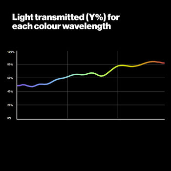 LEE 808 Zircon Warm Amber 6 Zircon for LED Lighting Gel