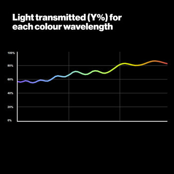 LEE 809 Warm Amber 8 Zircon for LED Lighting Gel