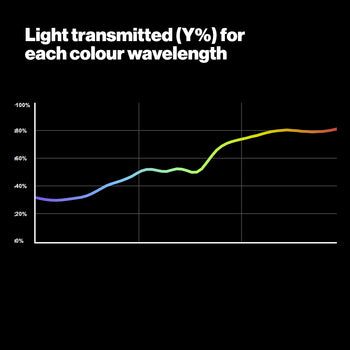 LEE 813 Zircon Warm Amber 5 Zircon for LED Lighting Gel