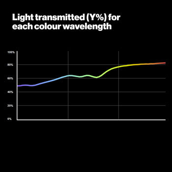 LEE 814 Zircon Warm Amber 9 Zircon for LED Lighting Gel
