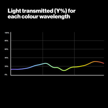 LEE 815 Zircon Dark Density Zircon for LED Lighting Gel