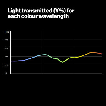 LEE 816 Zircon Mid Density Zircon for LED Lighting Gel