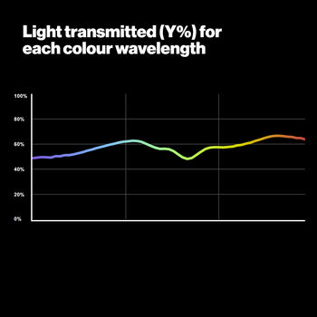 LEE 817 Zircon Pale Density Zircon for LED Lighting Gel