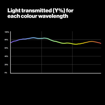 LEE 820 Zircon Cool Blue 10 Zircon for LED Lighting Gel