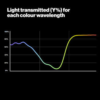 LEE 002 Rose Pink Lighting Gel Light Transmitting Graph - LEE Filters Direct UK