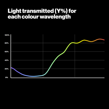 LEE 020 Medium Amber Lighting-Gel Light Transmitted LEE Filters