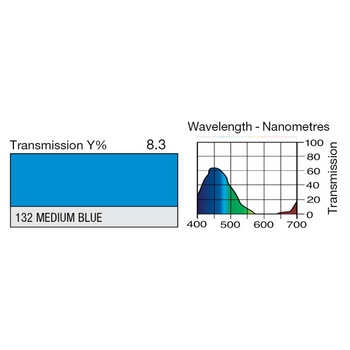 LEE Filters 132 Medium Blue Colour Block and Transmission Chart
