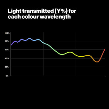 LEE 202 Half C.T. Blue Lighting Gel Light Transmitted Graph
