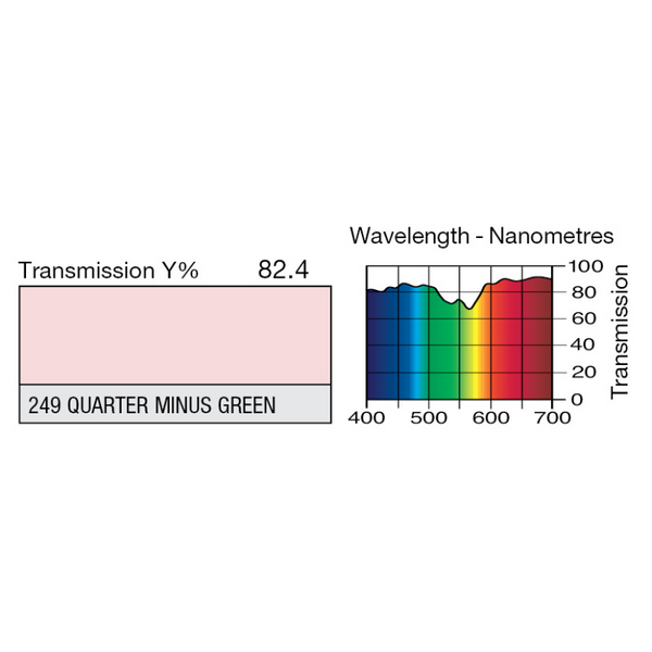 LEE 249 Quarter Minus Green Lighting Gel