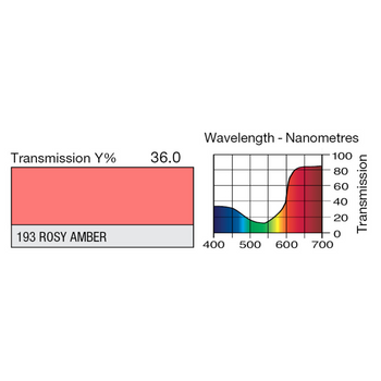 LEE Filters 193 Rosy Amber Colour Chart
