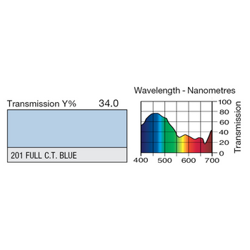 LEE Filters 201 Full CTB Blue Lighting Gel Wavelength Chart