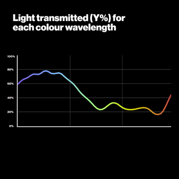Graph Showing Light Transmitted for each colour wavelength - 201 Full CT Blue Lighting Filter - LEE Filters UK 