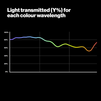 Graph Showing Light Transmitted for each colour wavelength - 203 Quarter CT Blue Lighting Filter - LEE Direct UK 