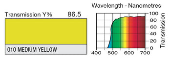 LEE 010 Medium Yellow Lighting Gel
