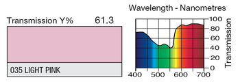 LEE 035 Light Pink Lighting Gel