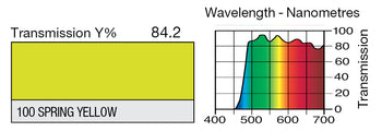 LEE 100 Spring Yellow Lighting Gel