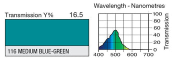 LEE 116 Medium Blue-Green Lighting Gel