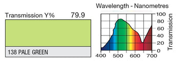 LEE 138 Pale Green Lighting Gel